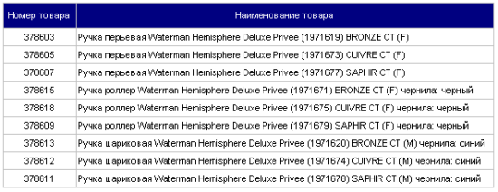  Waterman Hemisphere Collection Privee