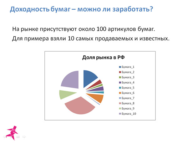 Офисная бумага - рынок жив или мертв? Офисная бумага - а можно ли заработать? Сколько...