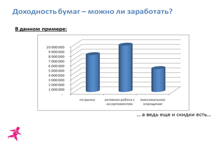 Офисная бумага - рынок жив или мертв? Офисная бумага - а можно ли заработать? Сколько...