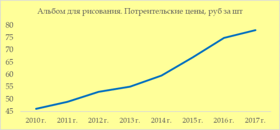 бумажно беловая продукция что это. Смотреть фото бумажно беловая продукция что это. Смотреть картинку бумажно беловая продукция что это. Картинка про бумажно беловая продукция что это. Фото бумажно беловая продукция что это