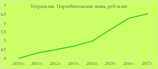 бумажно беловая продукция что это. Смотреть фото бумажно беловая продукция что это. Смотреть картинку бумажно беловая продукция что это. Картинка про бумажно беловая продукция что это. Фото бумажно беловая продукция что это