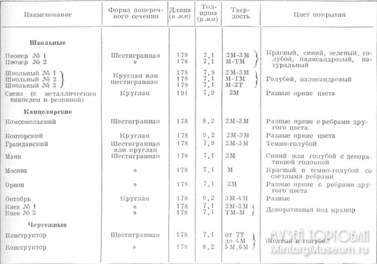 Карандаши