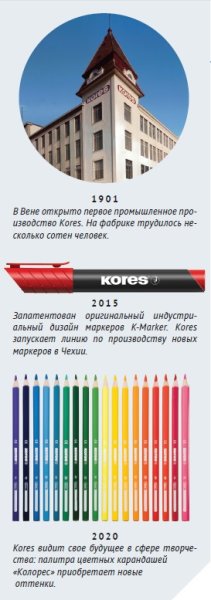 KORES: европейская функциональность и надежность KORES: европейская функциональность и надежность
