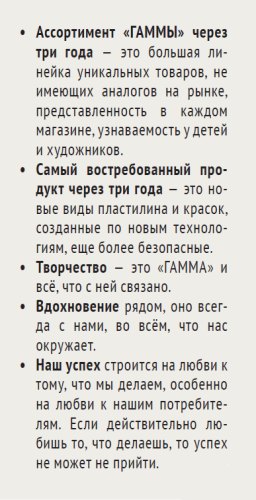 Святослав Казицын (АО ГАММА): «Творчество – это ГАММА и всё, что с ней связано» Святослав Казицын (АО ГАММА): «Творчество – это ГАММА и всё, что с ней связано»
