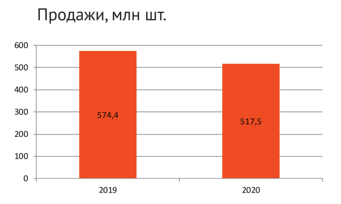 Канцелярские цифры GfK: итоги, тренды и прогнозы Канцелярские цифры GfK: итоги, тренды и прогнозы