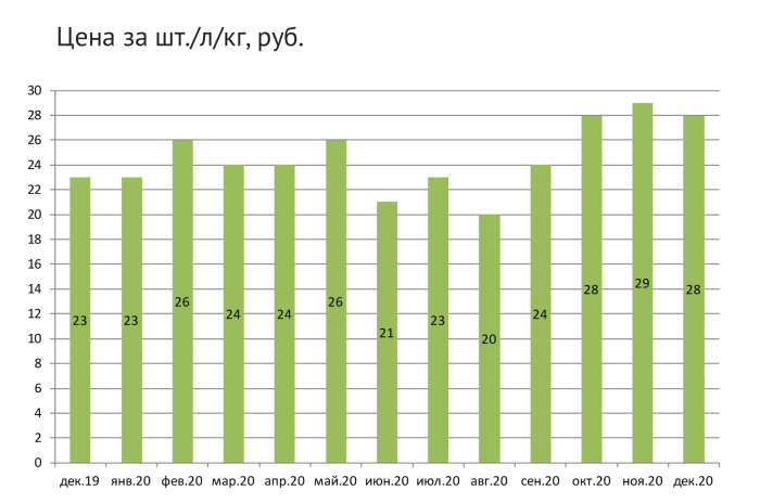 Канцелярские цифры GfK: итоги, тренды и прогнозы Канцелярские цифры GfK: итоги, тренды и прогнозы
