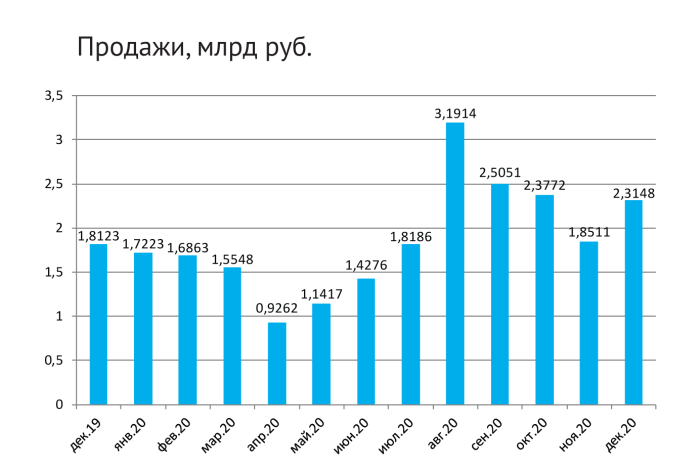 Канцелярские цифры GfK: итоги, тренды и прогнозы Канцелярские цифры GfK: итоги, тренды и прогнозы