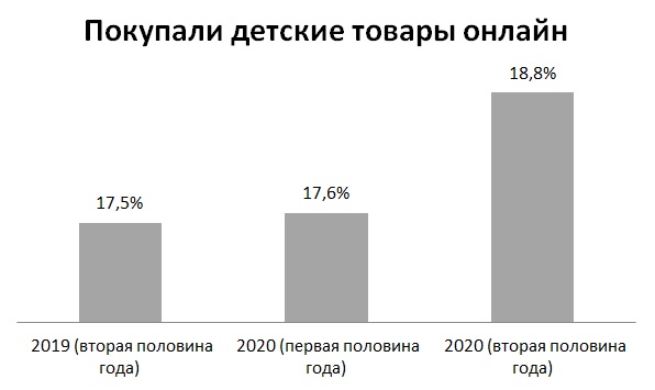 Марина Лучина (IPSOS): «Жизнь онлайн – новая реальность» Марина Лучина (IPSOS): «Жизнь онлайн – новая реальность»