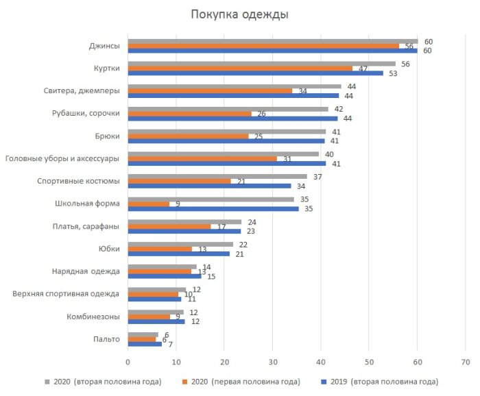 Марина Лучина (IPSOS): «Жизнь онлайн – новая реальность» Марина Лучина (IPSOS): «Жизнь онлайн – новая реальность»