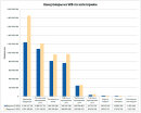 Анализ данных по категориям канцелярских товаров на Wildberries июль 2024 / июль 2025 Анализ данных по категориям канцелярских товаров на Wildberries июль 2024 / июль 2025