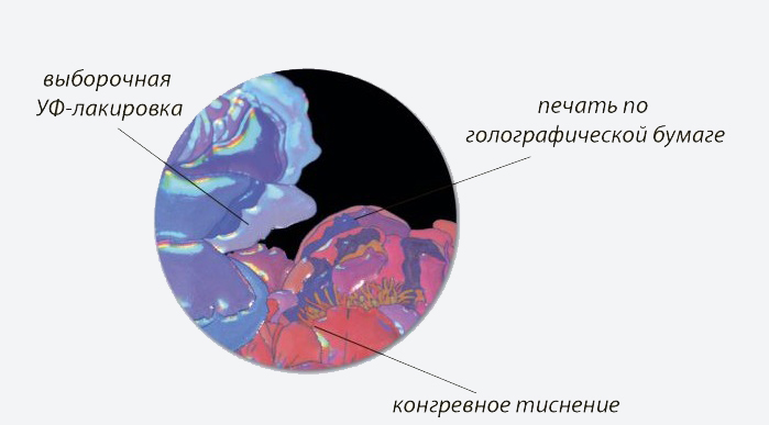 Искусство с обложки Искусство с обложки