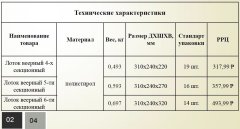 Лоток веерный СИМФОНИЯ собственного производства Лоток веерный СИМФОНИЯ собственного производства