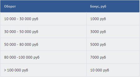 Canon: �������� ������