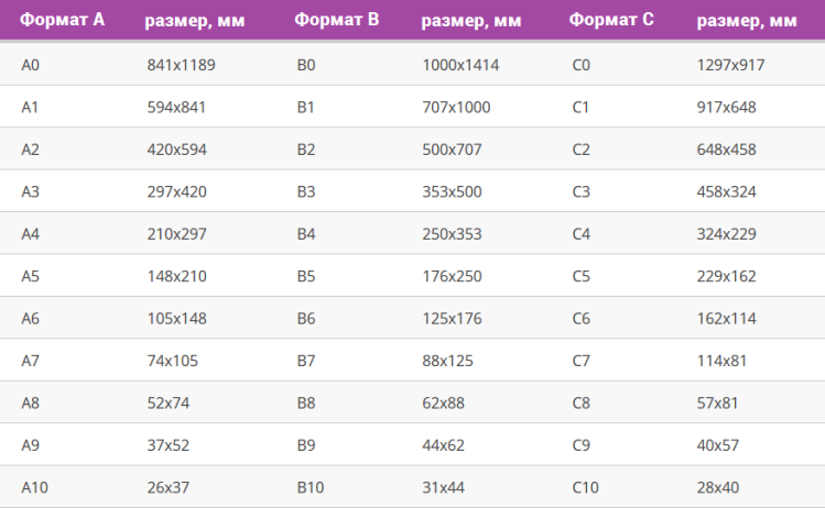 Бумажные форматы на пальцах Бумажные форматы на пальцах