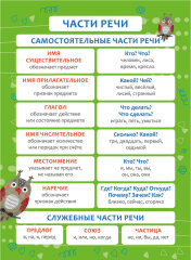 Новинка! Серия обучающих плакатов-листовок от Феникс+ Новинка! Серия обучающих плакатов-листовок от Феникс+
