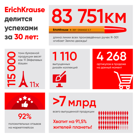 ErichKrause: 30 лет вместе с вами! ErichKrause: 30 лет вместе с вами!