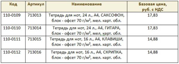 Тетради для нот Silwerhof Тетради для нот Silwerhof