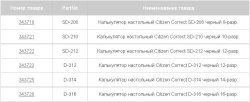 ������������ Citizen Correct