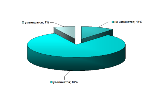 ″������ �������″: �� ���� 2014