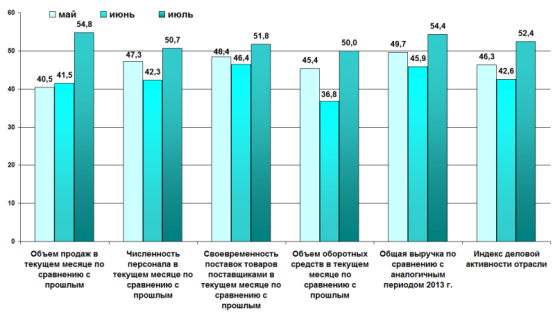 ″������ �������″: �� ���� 2014