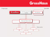 GrossHaus -   
