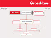 GrossHaus - презентация Константина Румянцева GrossHaus - презентация Константина Румянцева