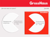 GrossHaus - презентация Константина Румянцева GrossHaus - презентация Константина Румянцева