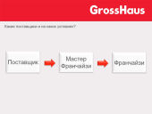 GrossHaus - презентация Константина Румянцева GrossHaus - презентация Константина Румянцева