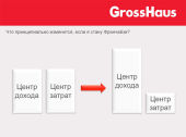 GrossHaus - презентация Константина Румянцева GrossHaus - презентация Константина Румянцева