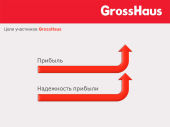 GrossHaus - презентация Константина Румянцева GrossHaus - презентация Константина Румянцева