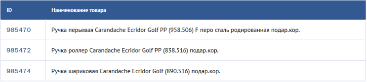Ecridor Golf � ���������� ��������� ������� ������������ Caran d�Ache