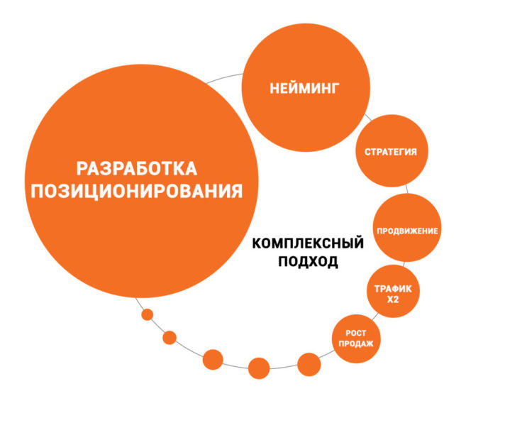 Как создать сильный бренд с нуля Как создать сильный бренд с нуля
