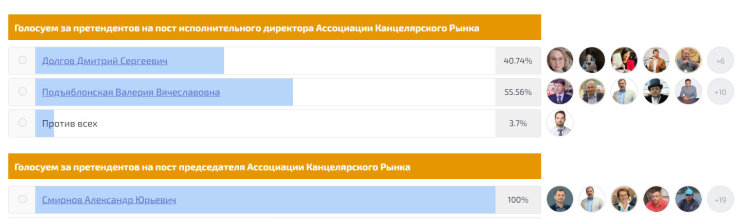 Выборы председателя и исполнительного директора ассоциации состоялись. Выборы председателя и исполнительного директора ассоциации состоялись.