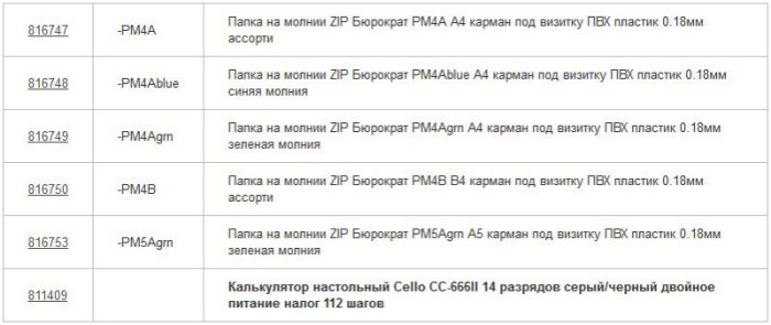 Товар дня: папки на молнии &laquo;Бюрократ&raquo; и калькуляторы Cello CC-666II