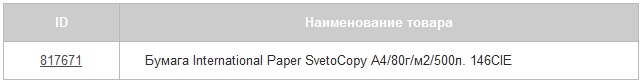 Товар дня: бумага International Paper SvetoCopy Товар дня: бумага International Paper SvetoCopy