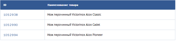 «Спелый» Victorinox: лимитированная серия ножей Alox Limited Edition 2018 «Спелый» Victorinox: лимитированная серия ножей Alox Limited Edition 2018