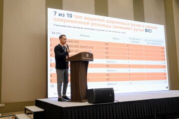 �� ″������″: ������ ��������� ���������� ����������� &laquo;pro��������business&raquo;