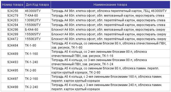 Товар дня: специальное предложение на тетради на кольцах, тетради в твердой обложке и блокноты для записей!