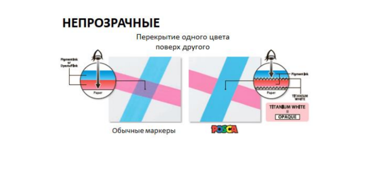 �����-����� �� ������� POSCA