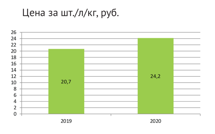 Канцелярские цифры GfK: итоги, тренды и прогнозы Канцелярские цифры GfK: итоги, тренды и прогнозы