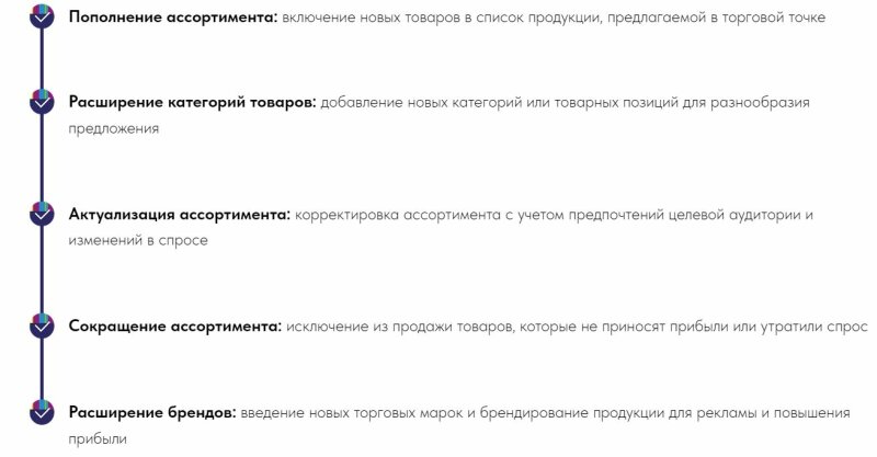 Ассортимент: как управлять для повышения прибыльности бизнеса Ассортимент: как управлять для повышения прибыльности бизнеса