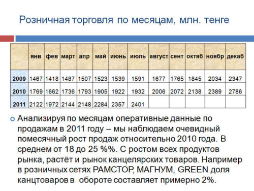 Обзор рынка канцелярских товаров Казахстана Обзор рынка канцелярских товаров Казахстана