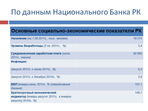 Обзор рынка канцелярских товаров Казахстана Обзор рынка канцелярских товаров Казахстана