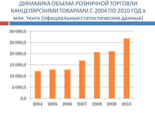 Обзор рынка канцелярских товаров Казахстана Обзор рынка канцелярских товаров Казахстана