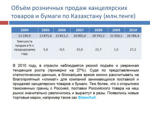 Обзор рынка канцелярских товаров Казахстана Обзор рынка канцелярских товаров Казахстана