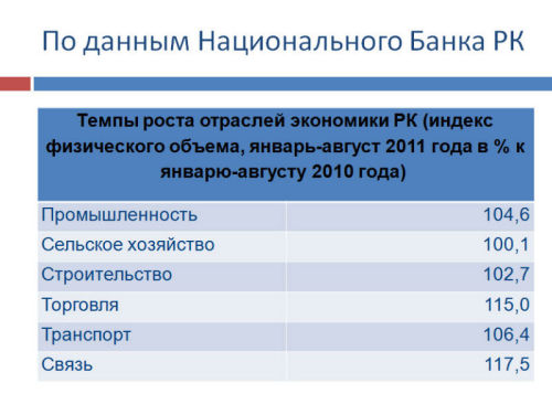 Обзор рынка канцелярских товаров Казахстана Обзор рынка канцелярских товаров Казахстана