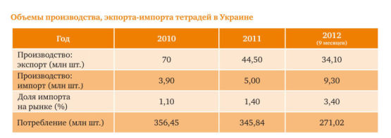 Конференция УАПКТ: сквозь кризис – к новым достижениям! Конференция УАПКТ: сквозь кризис – к новым достижениям!