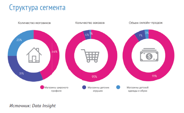 ������ ��������� (DATA INSIGHT): &laquo;�� �������������� ����� ������� ���������, ������� ����� ������&raquo;