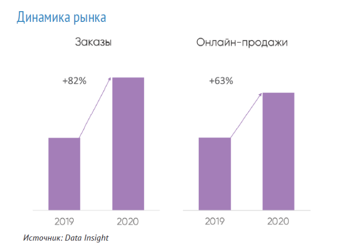 ������ ��������� (DATA INSIGHT): &laquo;�� �������������� ����� ������� ���������, ������� ����� ������&raquo;