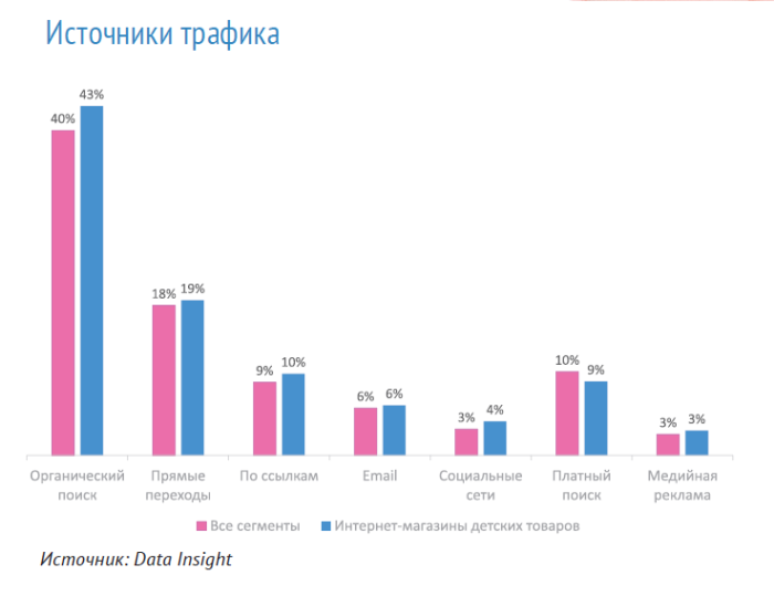 ������ ��������� (DATA INSIGHT): &laquo;�� �������������� ����� ������� ���������, ������� ����� ������&raquo;